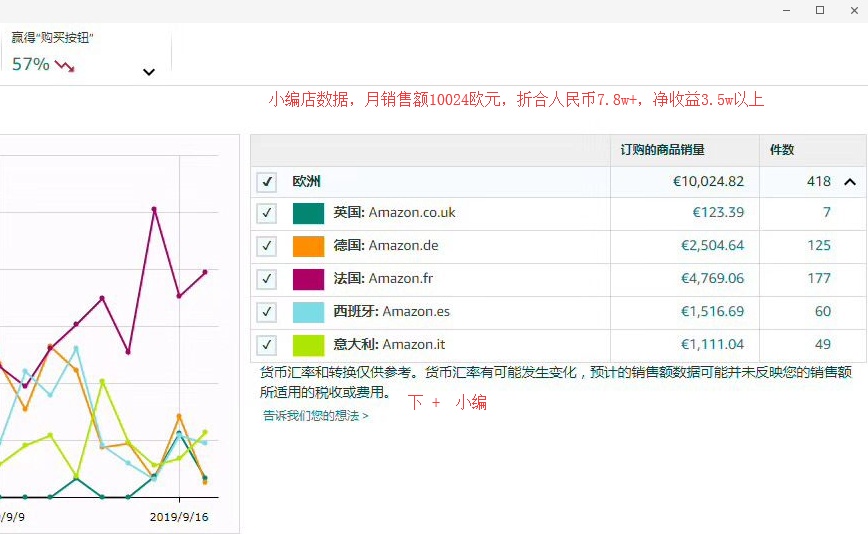 6t体育创业不知道做啥好？五大捞金小生意好项目不等人(图4)