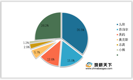 2021年我国破壁机发展现状浅析：产品优势明显6t体育 市场增速迅速(图4)