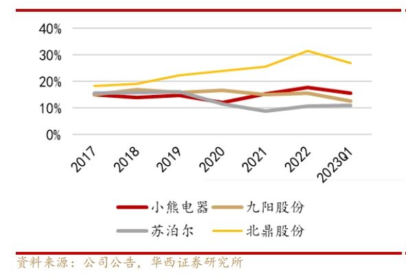 小家电从“网红”到被“嫌弃”6t体育(图1)