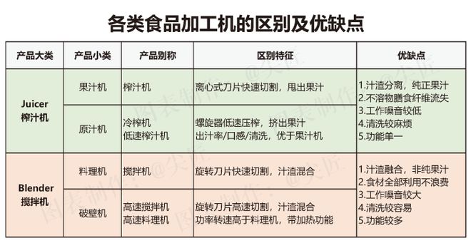 6t体育破壁机哪家强？2020年度十大品牌爆款产品清单透秘！电商大厂数据(图3)