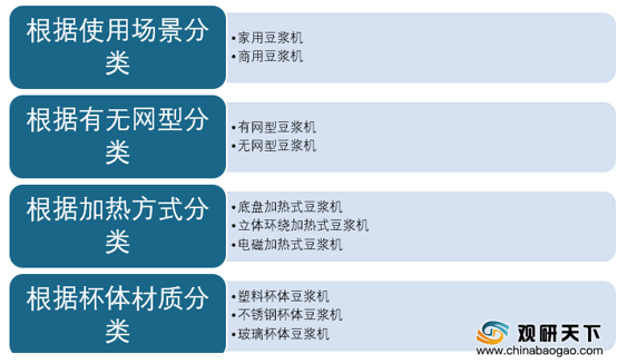 6t体育我国豆浆机行业头部企业品牌效应强 13L成为最受消费者关注容量(图1)