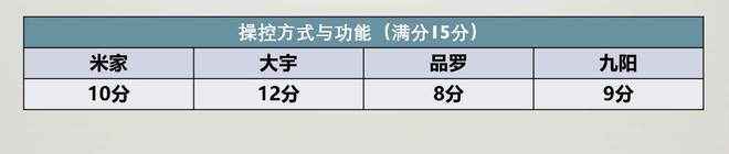 6t体育百元破壁料理机值不值得买？四款网红破壁料理机横评(图16)