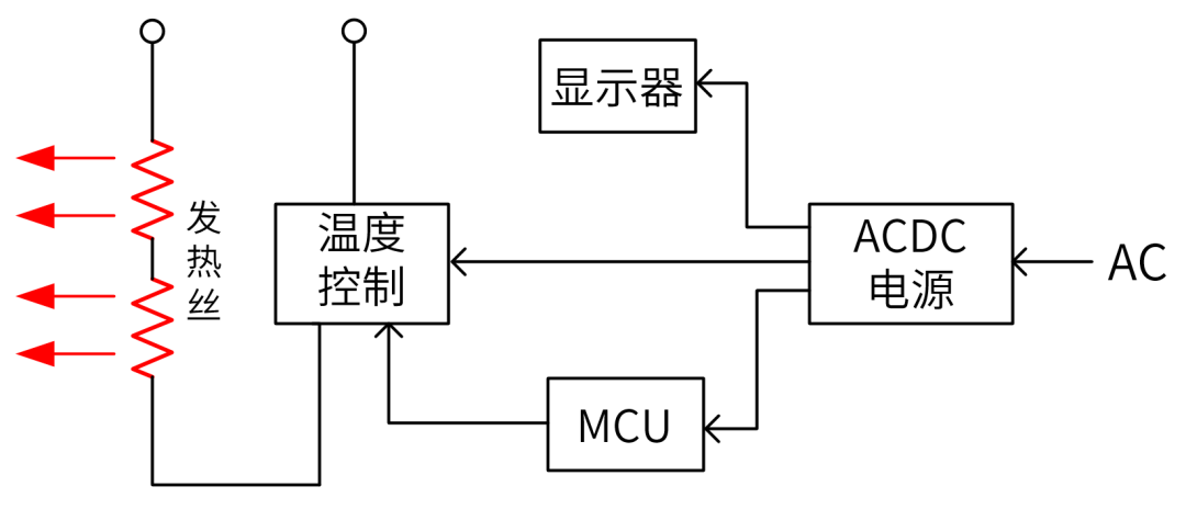 BP85223AL开关电源驱动芯片解决6t体育方案(图1)