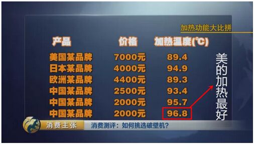 破壁机作为舶来品很容易令消费者觉得洋品牌更靠谱6t体育(图2)